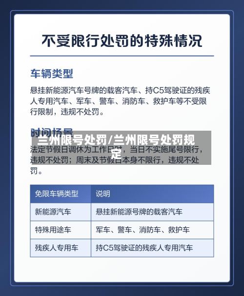 兰州限号处罚/兰州限号处罚规定-第2张图片