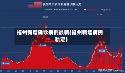 福州新增确诊病例最新(福州新增病例轨迹)