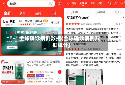 全球确诊病例数据(全球确诊病例数据统计)-第2张图片