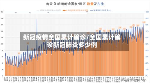 新冠疫情全国累计确诊/全国累计确诊新冠肺炎多少例