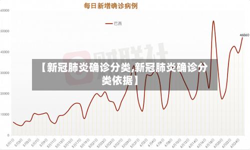 【新冠肺炎确诊分类,新冠肺炎确诊分类依据】