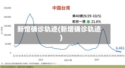 新馆确诊轨迹(新增确诊轨迹)