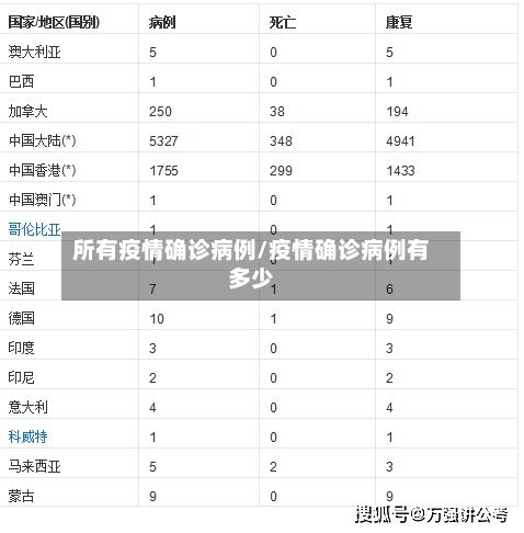 所有疫情确诊病例/疫情确诊病例有多少-第3张图片