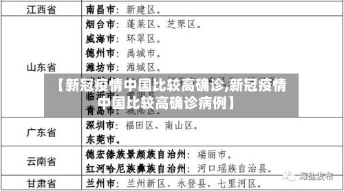 【新冠疫情中国比较高确诊,新冠疫情中国比较高确诊病例】
