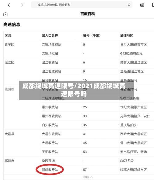 成都绕城高速限号/2021成都绕城高速限号吗-第2张图片
