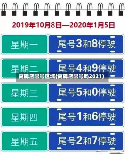 高碑店限号区域(高碑店限号吗2021)