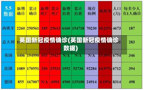 英国新冠疫情确诊(英国新冠疫情确诊数据)