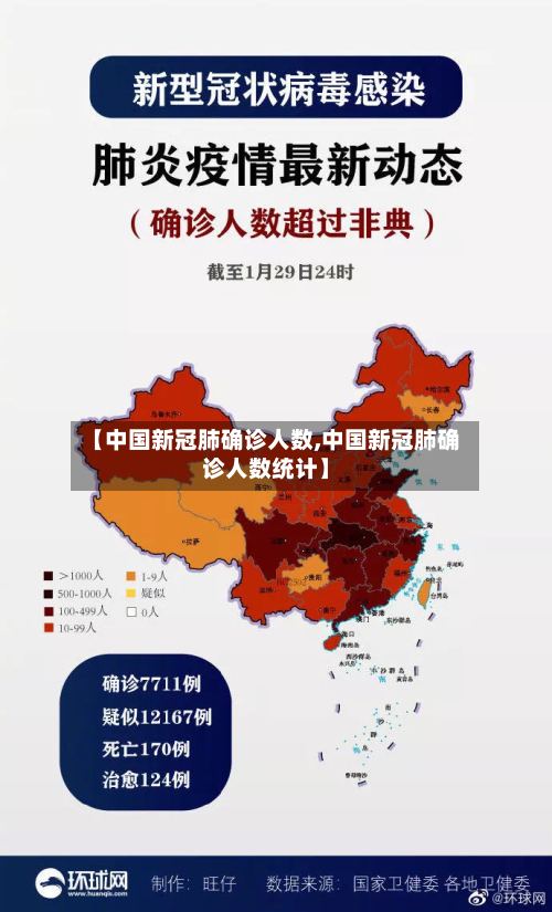 【中国新冠肺确诊人数,中国新冠肺确诊人数统计】