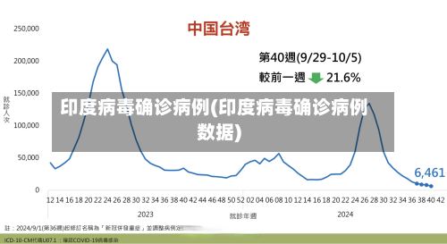 印度病毒确诊病例(印度病毒确诊病例数据)