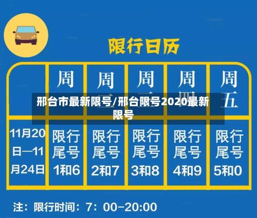 邢台市最新限号/邢台限号2020最新限号-第2张图片