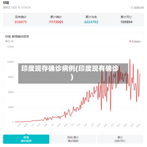 印度现存确诊病例(印度现有确诊)