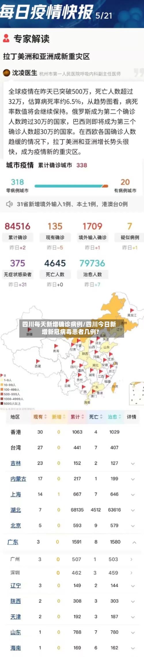 四川每天新增确诊病例/四川今日新增新冠病毒患者几例?-第2张图片