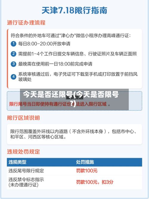 今天是否还限号(今天是否限号?)