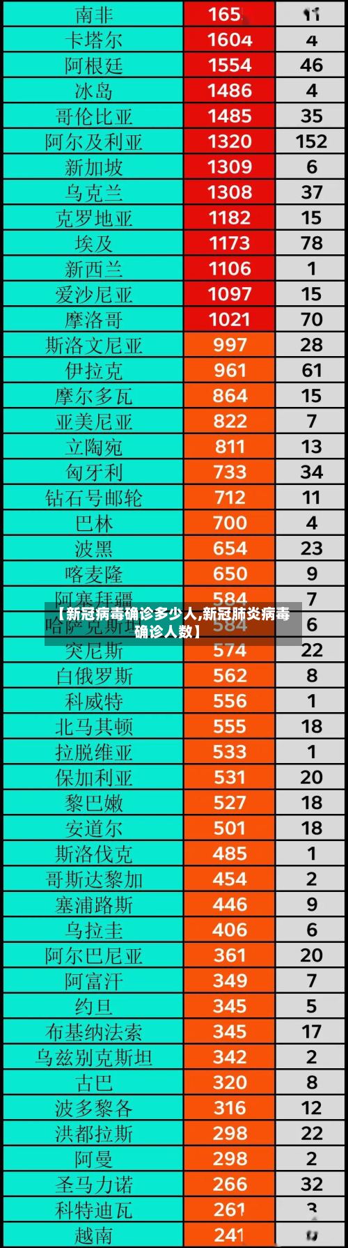 【新冠病毒确诊多少人,新冠肺炎病毒确诊人数】-第3张图片