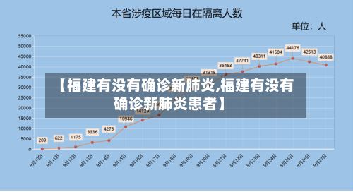 【福建有没有确诊新肺炎,福建有没有确诊新肺炎患者】-第3张图片
