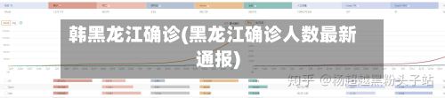 韩黑龙江确诊(黑龙江确诊人数最新通报)