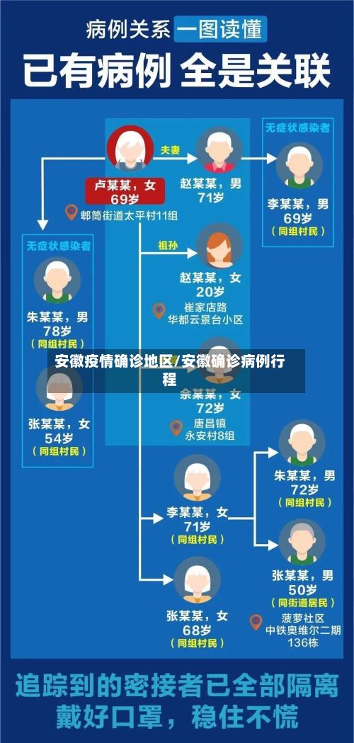安徽疫情确诊地区/安徽确诊病例行程-第2张图片