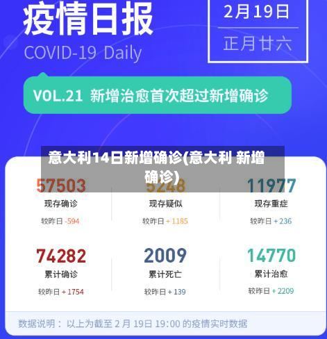 意大利14日新增确诊(意大利 新增 确诊)