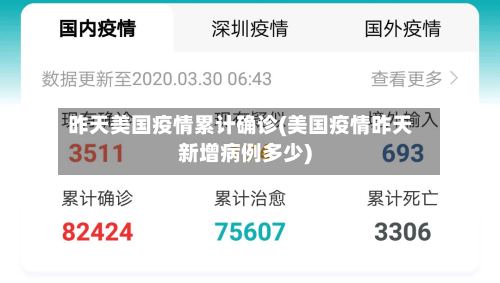 昨天美国疫情累计确诊(美国疫情昨天新增病例多少)