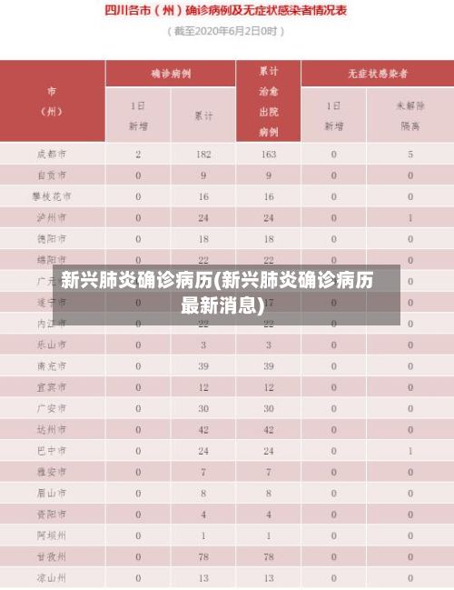 新兴肺炎确诊病历(新兴肺炎确诊病历最新消息)