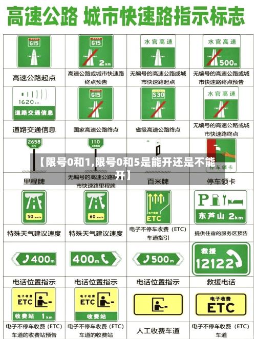 【限号0和1,限号0和5是能开还是不能开】