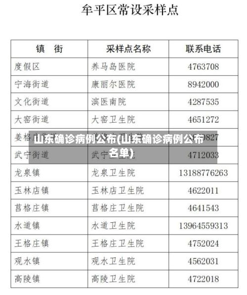 山东确诊病例公布(山东确诊病例公布名单)-第3张图片