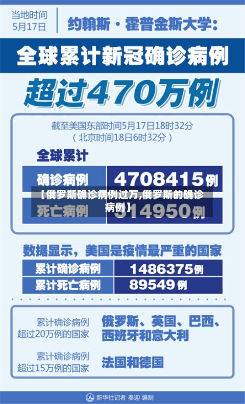 【俄罗斯确诊病例过万,俄罗斯的确诊病例】-第3张图片