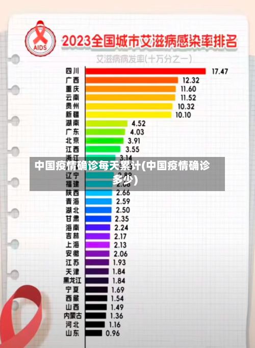 中国疫情确诊每天累计(中国疫情确诊多少)-第2张图片