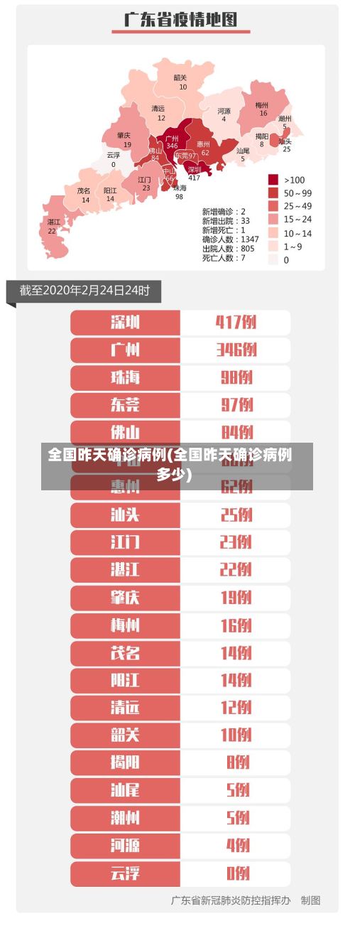 全国昨天确诊病例(全国昨天确诊病例多少)