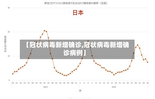 【冠状病毒新增确诊,冠状病毒新增确诊病例】