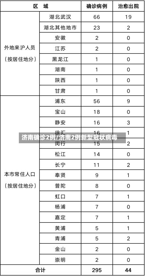 济南确诊2例/济南2例新型冠状病毒-第2张图片