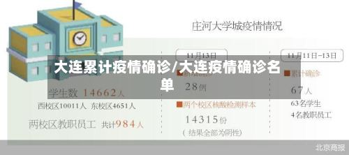 大连累计疫情确诊/大连疫情确诊名单
