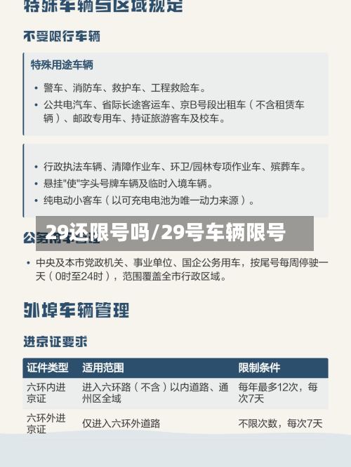 29还限号吗/29号车辆限号
