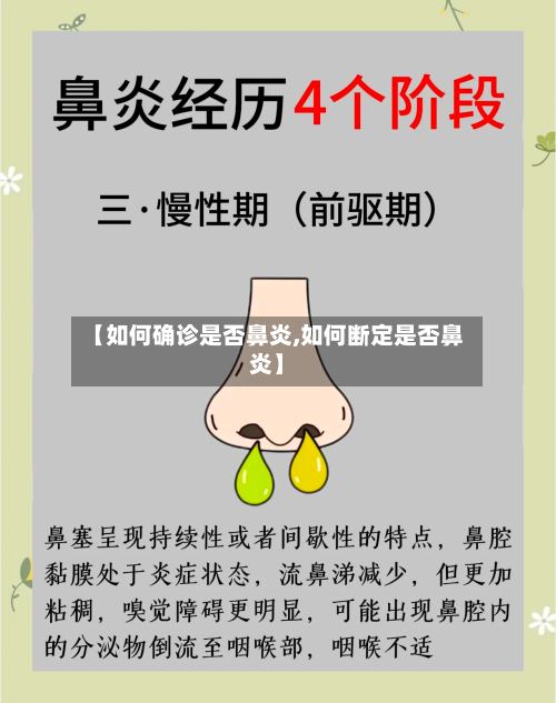 【如何确诊是否鼻炎,如何断定是否鼻炎】-第2张图片