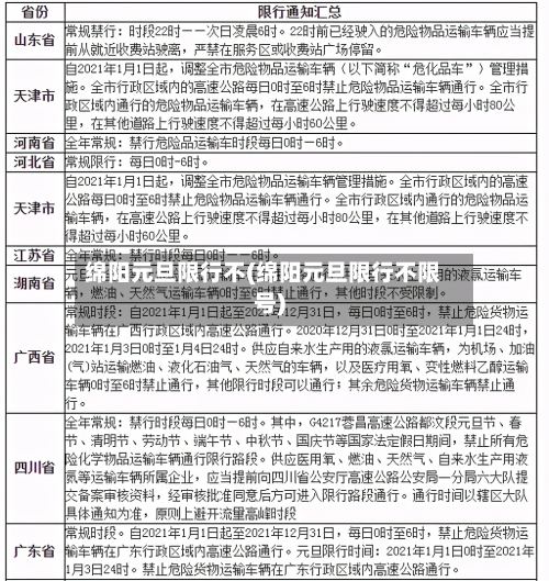 绵阳元旦限行不(绵阳元旦限行不限号)