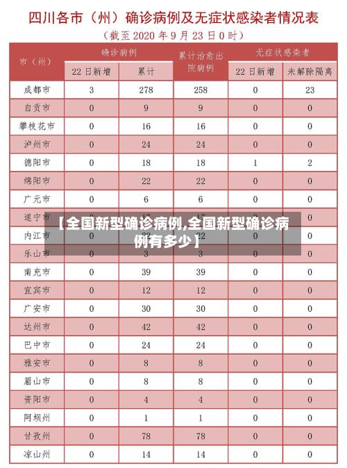 【全国新型确诊病例,全国新型确诊病例有多少】