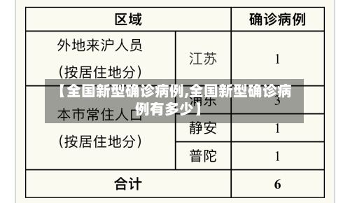 【全国新型确诊病例,全国新型确诊病例有多少】-第2张图片