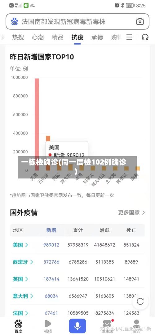 一栋楼确诊(同一层楼102例确诊)-第2张图片