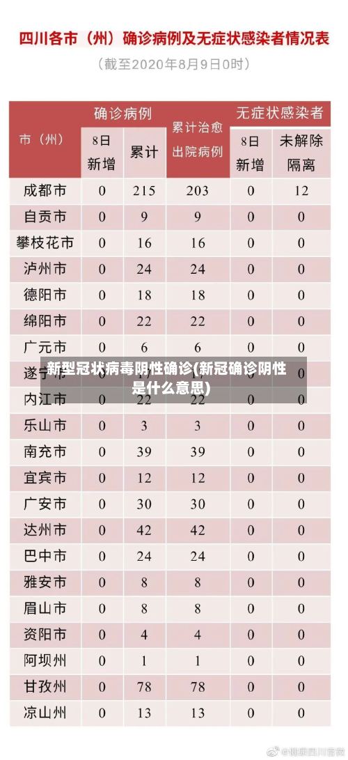 新型冠状病毒阴性确诊(新冠确诊阴性是什么意思)-第3张图片