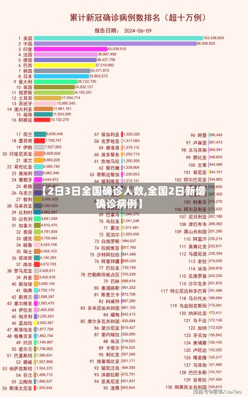 【2日3日全国确诊人数,全国2日新增确诊病例】