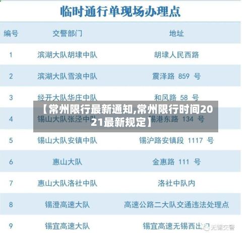 【常州限行最新通知,常州限行时间2021最新规定】
