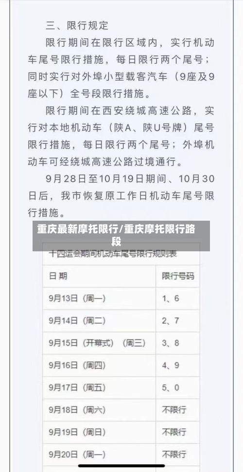 重庆最新摩托限行/重庆摩托限行路段