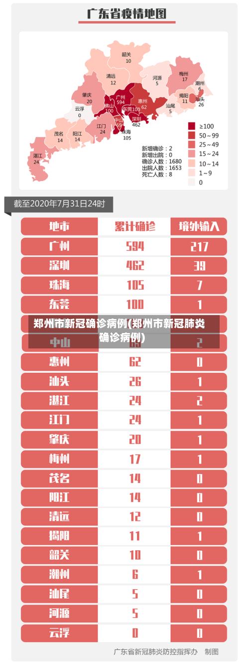 郑州市新冠确诊病例(郑州市新冠肺炎确诊病例)-第3张图片