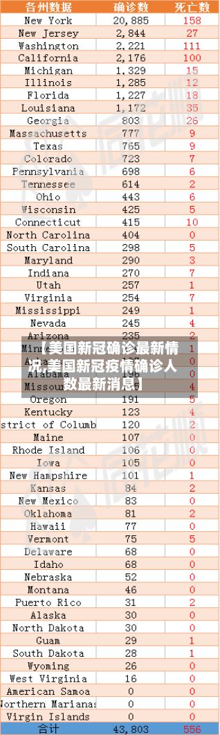 【美国新冠确诊最新情况,美国新冠疫情确诊人数最新消息】