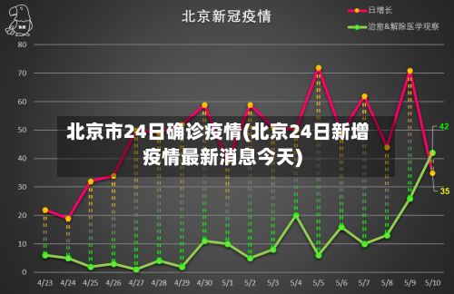 北京市24日确诊疫情(北京24日新增疫情最新消息今天)-第2张图片