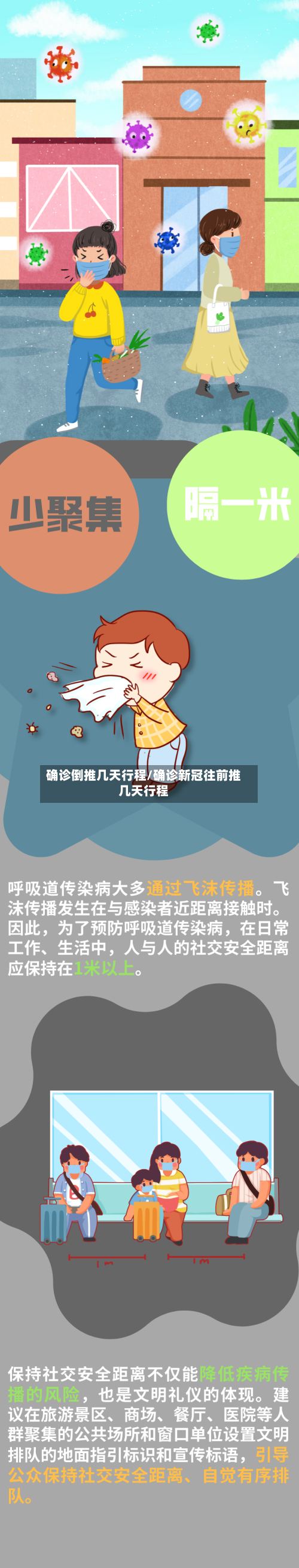 确诊倒推几天行程/确诊新冠往前推几天行程