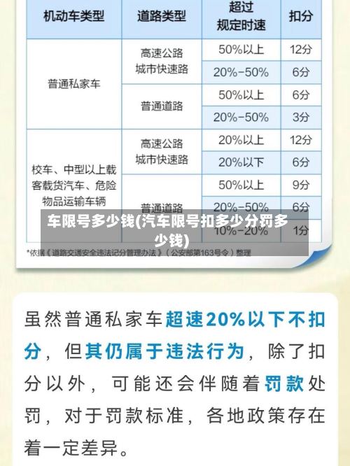 车限号多少钱(汽车限号扣多少分罚多少钱)