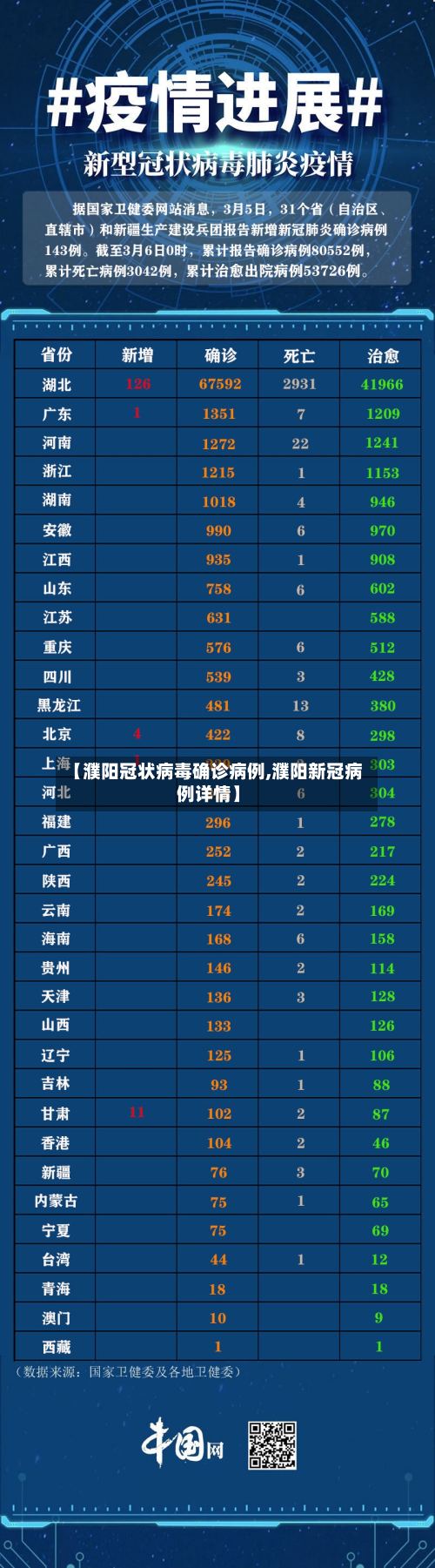 【濮阳冠状病毒确诊病例,濮阳新冠病例详情】-第2张图片