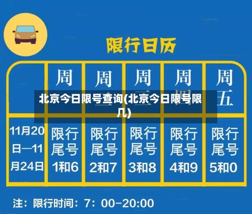北京今日限号查询(北京今日限号限几)