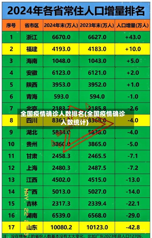 全国疫情确诊人数排名(全国疫情确诊人数统计)-第2张图片